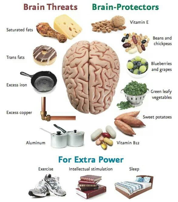 diet and brain health