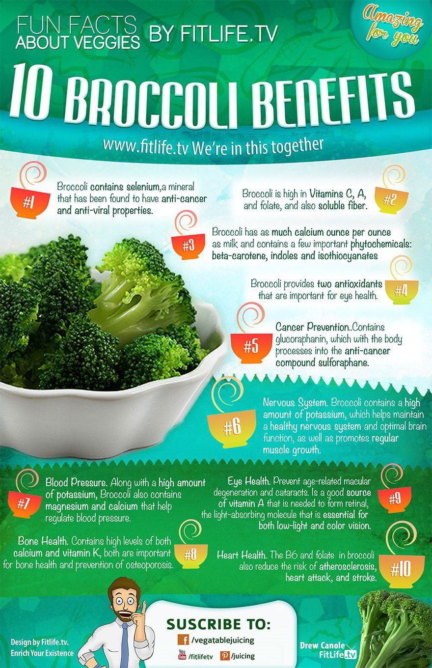 Health Benefits of Broccoli Infographic