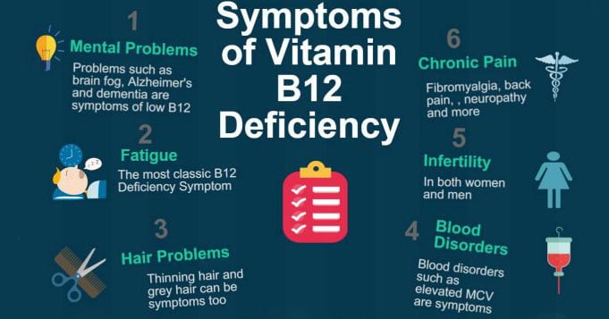 symptoms of vitamin b12 deficiency