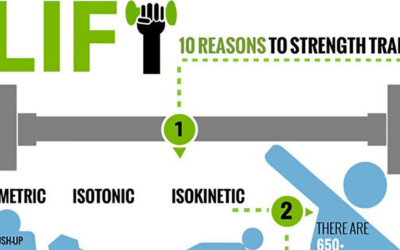 10 Reasons To Strength Train Infographic F