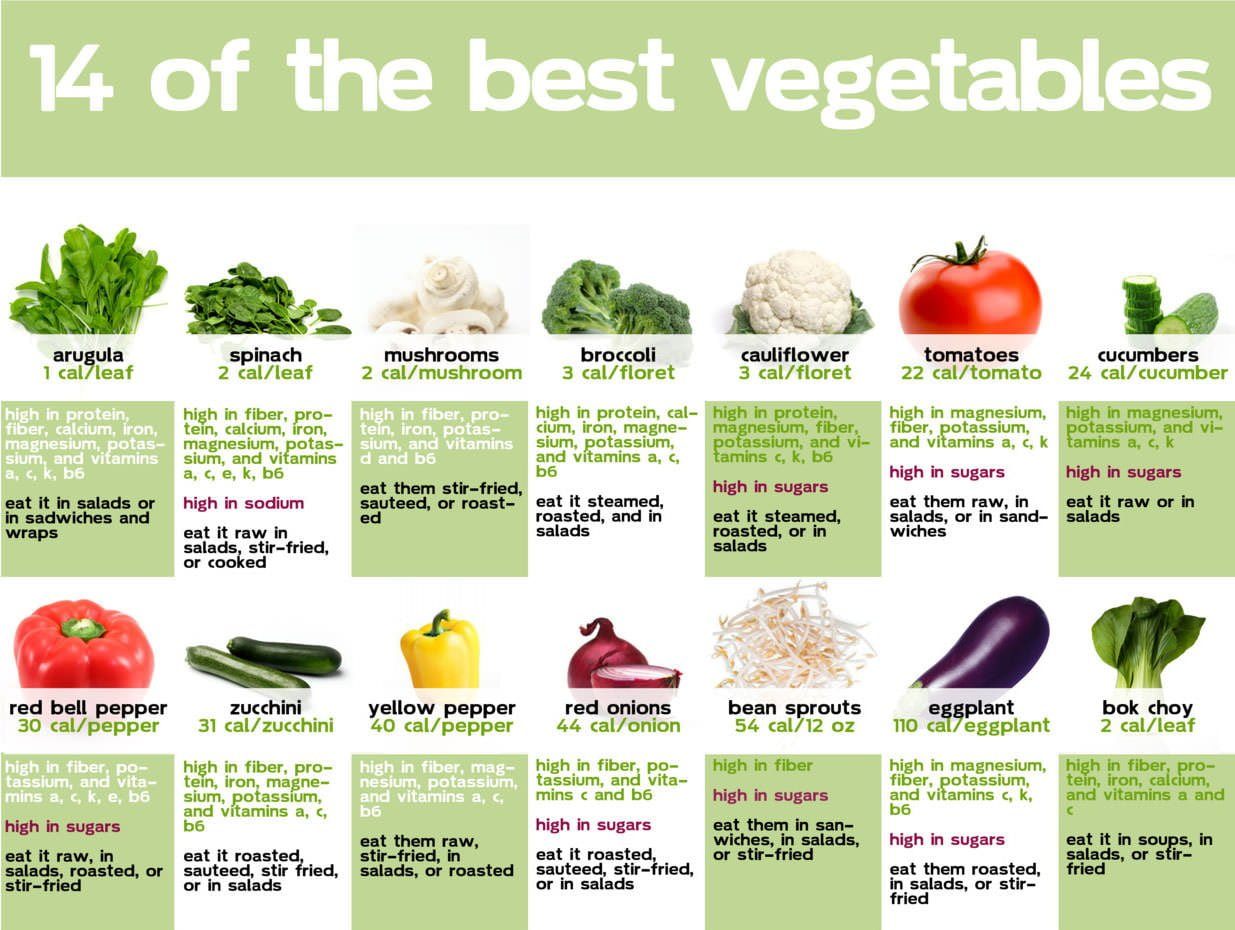 14 Of The Best Vegetables Infographic