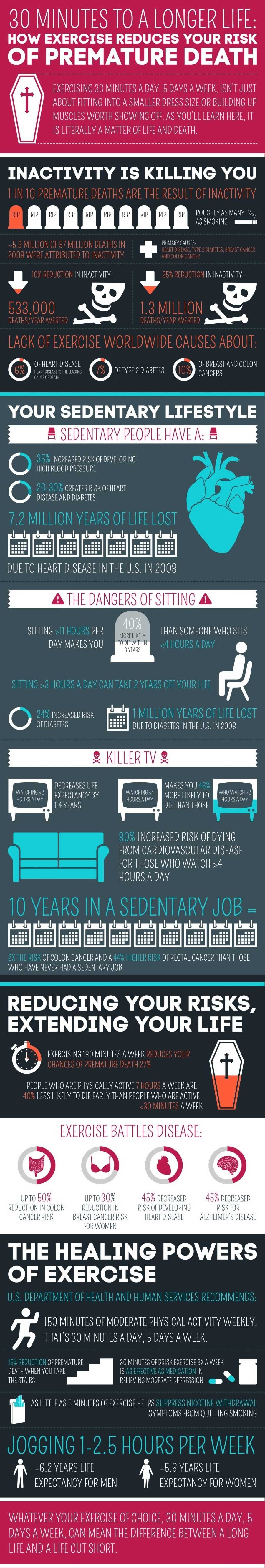 30 Minutes To A Longer Life Infographic