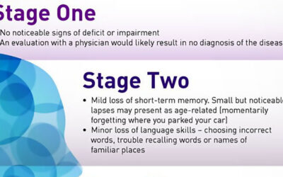 7 Stages Of Alzheimers Disease Infographic F