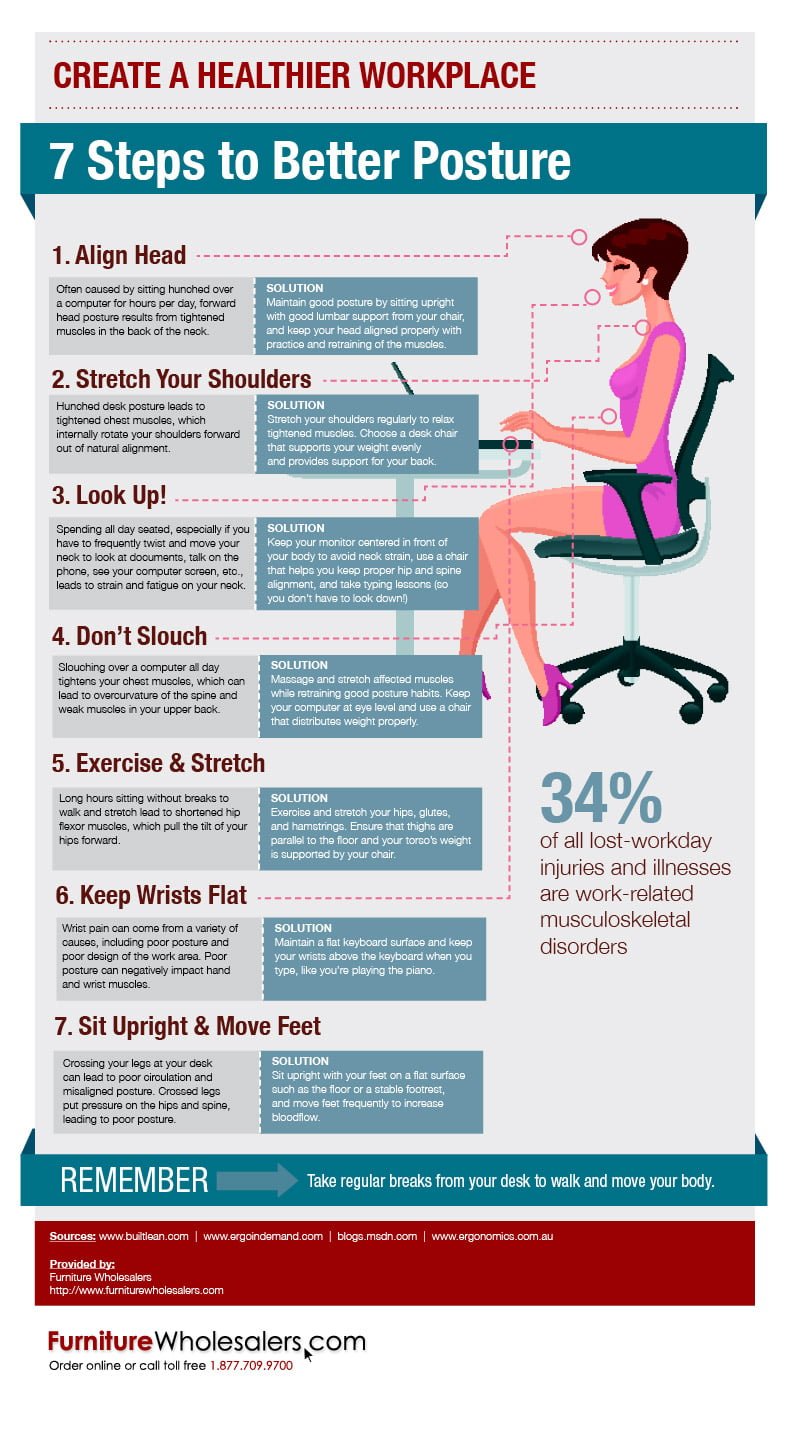 7 Steps to Better Posture Infographic