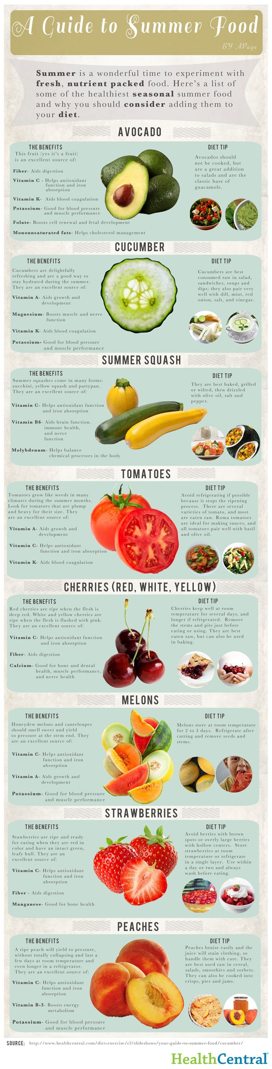 A Guide to Summer Food Infographic