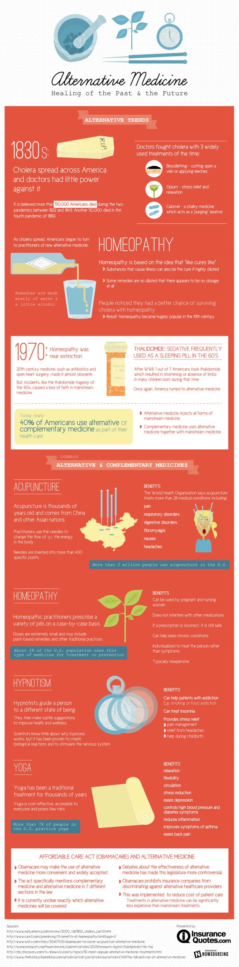 Alternative Medicine Infographic