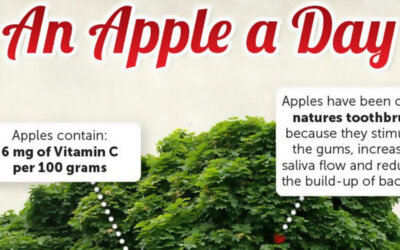 An Apple A Day Infographic F