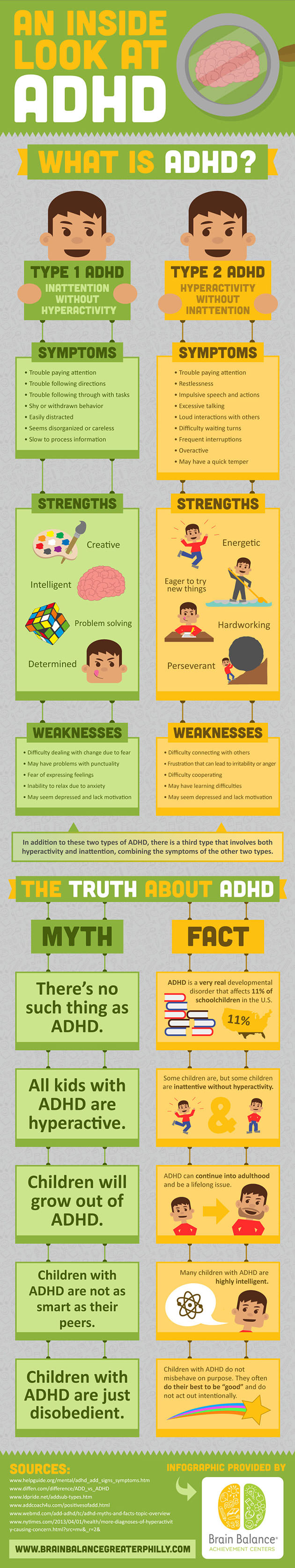 An Inside Look At ADHD Infographic