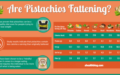 Are Pistachios Fattening