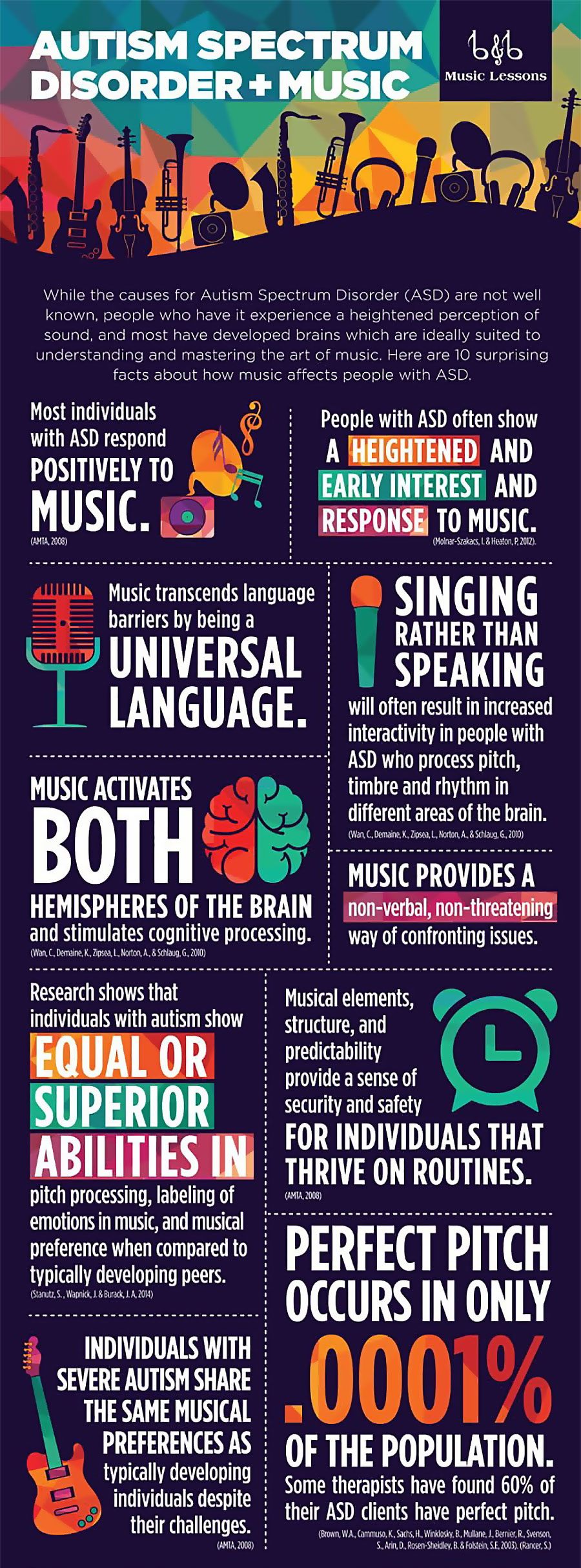 Autism Spectrum Disorder And Music Infographic