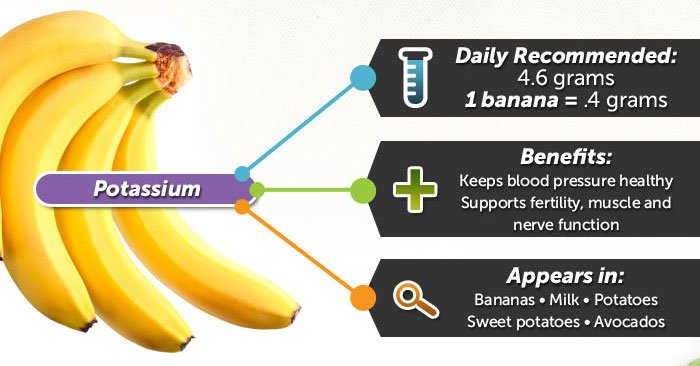 Bananas and blood pressure
