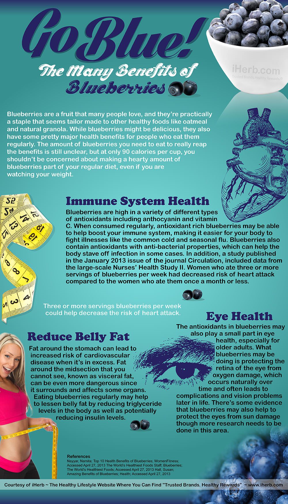 Benefits Of Blueberries Infographic