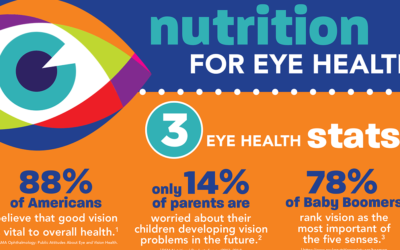 Best Nutrients To Improve Eye Health F