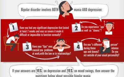 Bipolar Disorder Self Screening Test Infographic