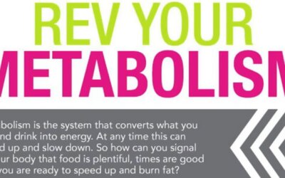 Boost Your Metabolism For Weight Loss Infographic F