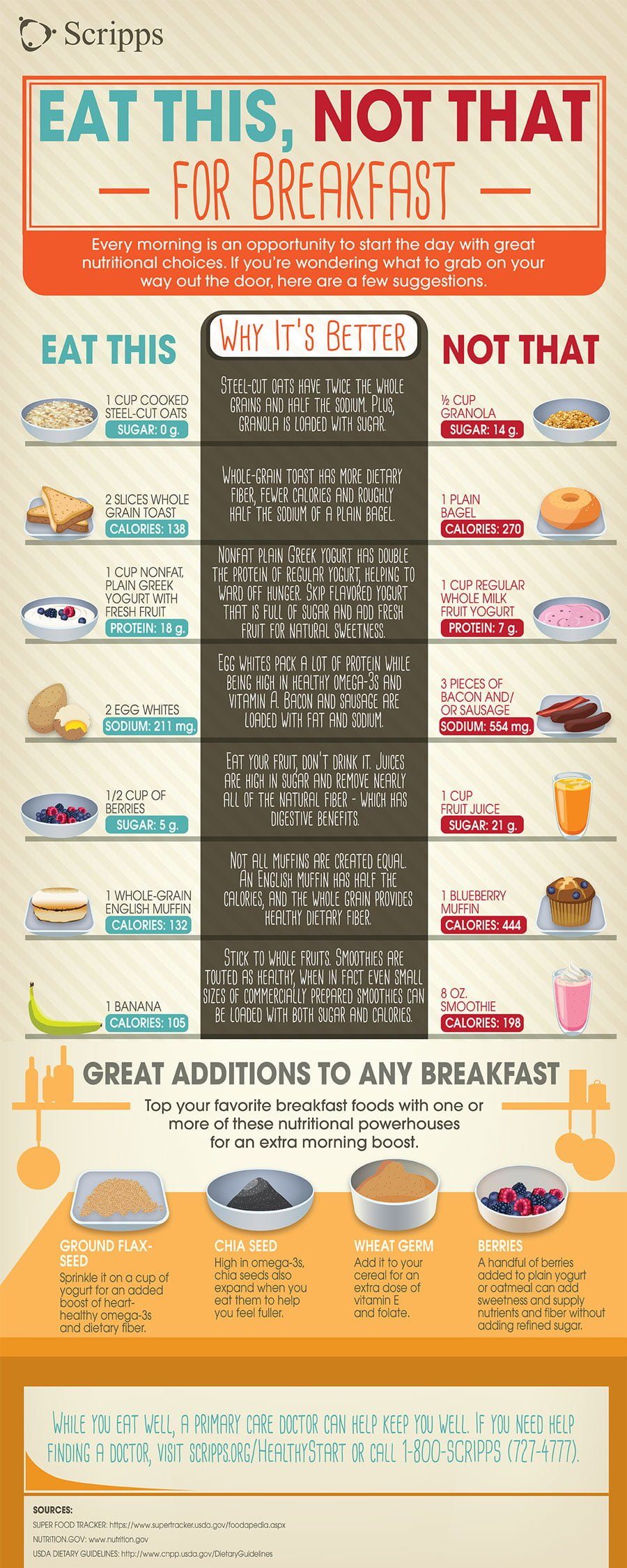 Breakfast Infographic