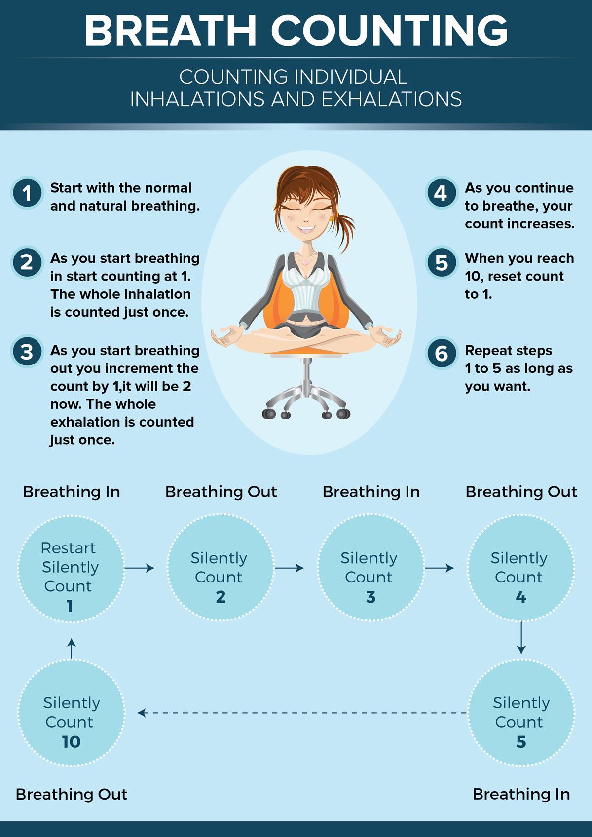 Breath counting can help you keep calm