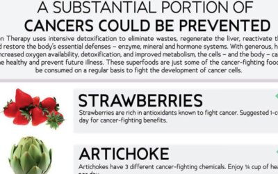 Cancer Prevention Foods Infographic 2 F