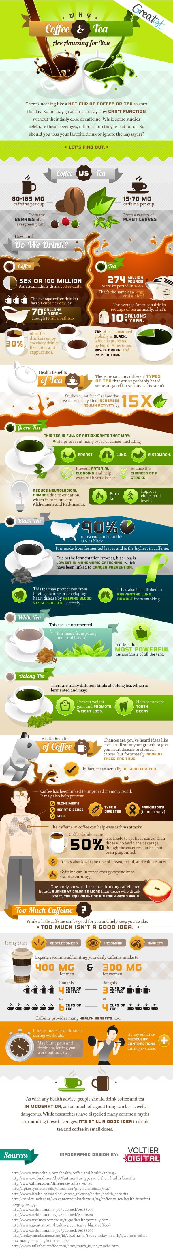Coffee and Tea Infographic