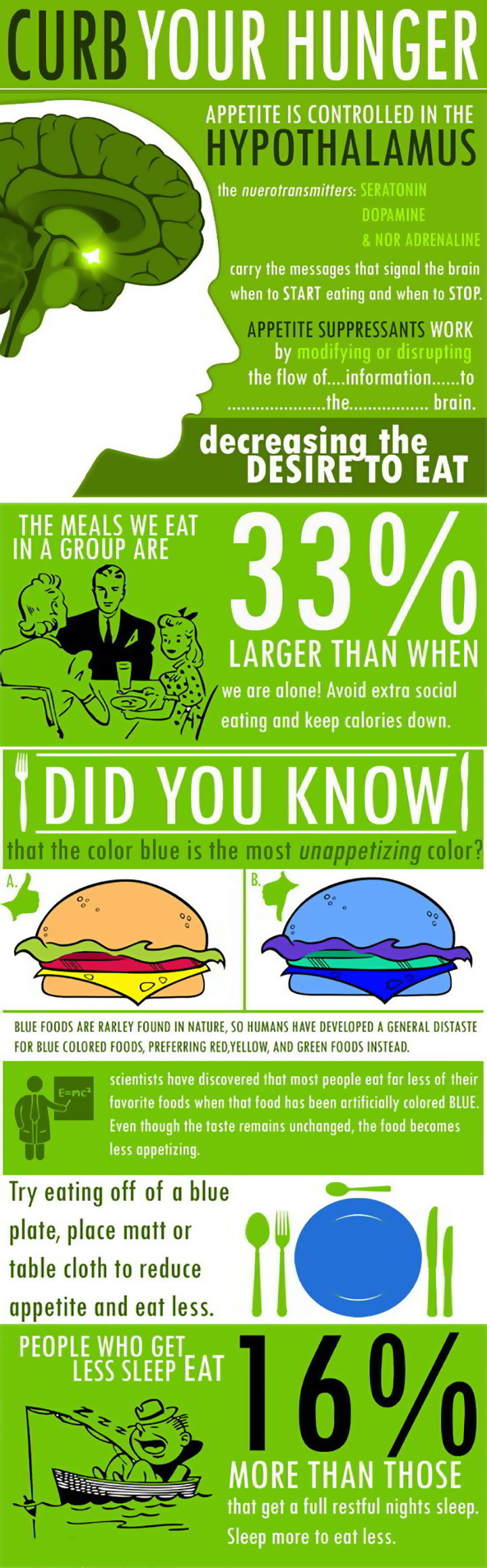Curb Your Hunger Infographic