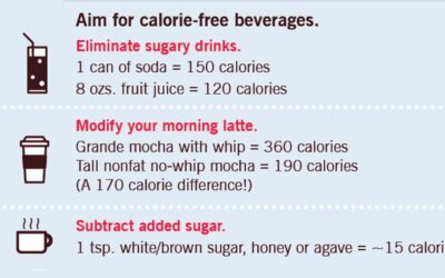 10 Proven and Easy Ways to Help Cut Calorie Intake
