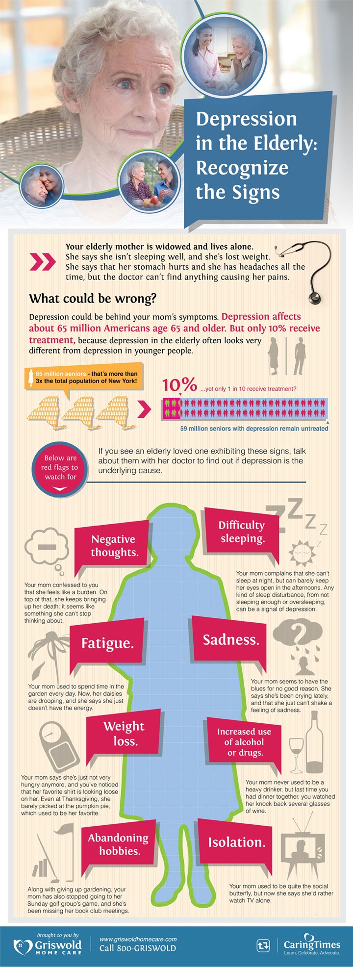Depression in the Elderly Infographic