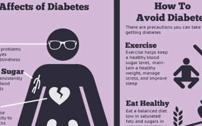 Diabetes Infographic F