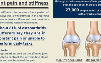 Early Warning Signs Of Arthritis Infographic F