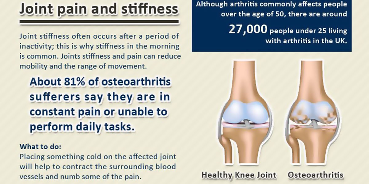 Are Osteoarthritis Patients Really Getting Effective Treatment?