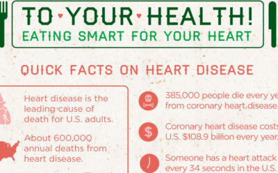 Eating For A Healthy Heart Infographic F