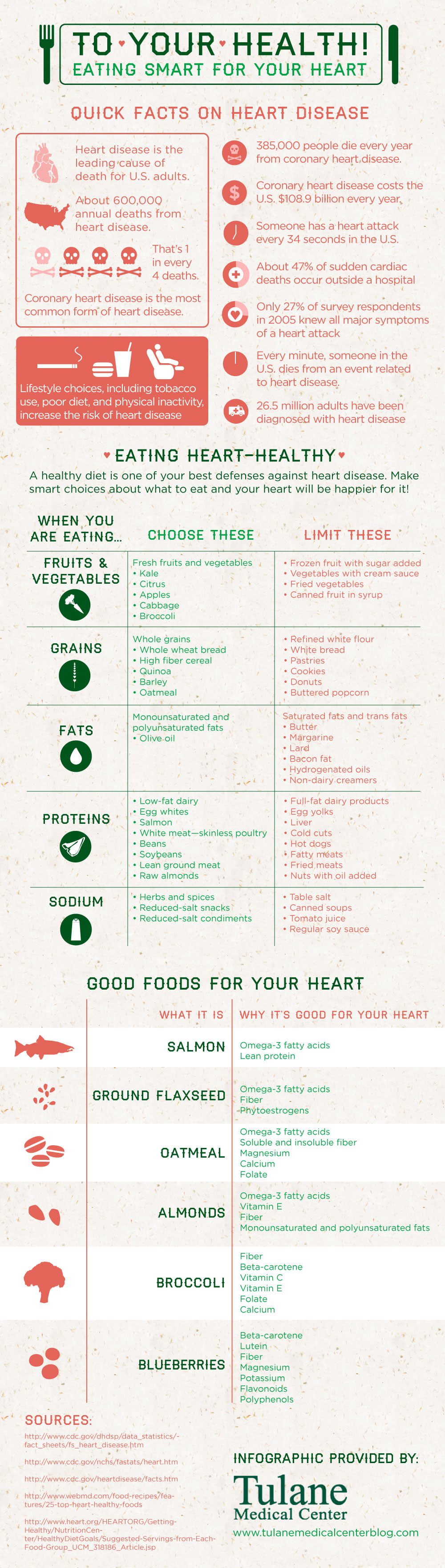 Eating for a Healthy Heart Infographic