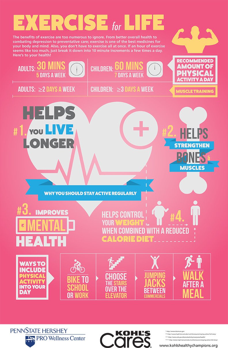 Exercise For Life Infographic