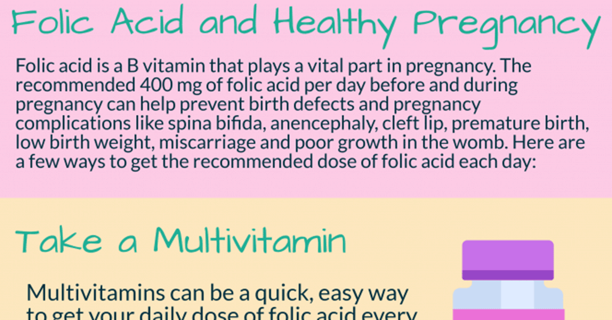 Folic Acid During Pregnancy F
