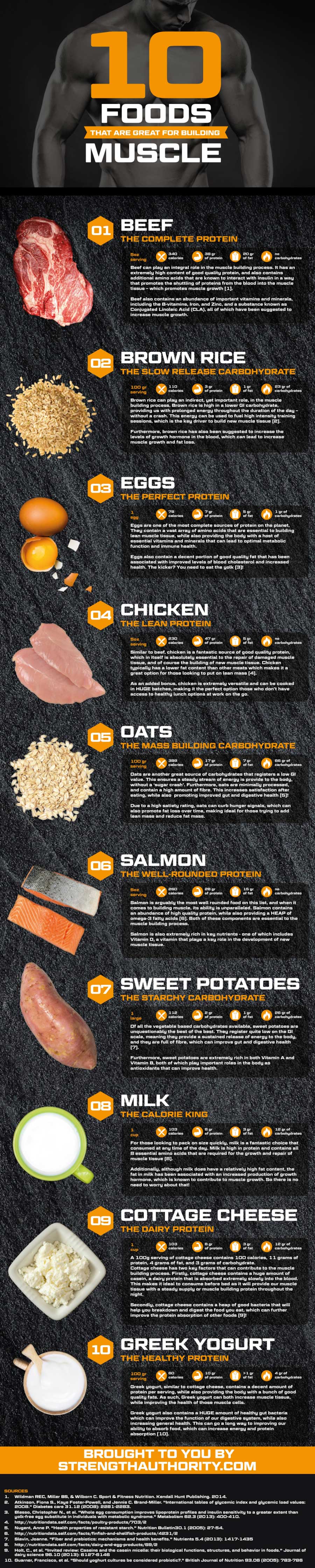 Foods For Building Muscle
