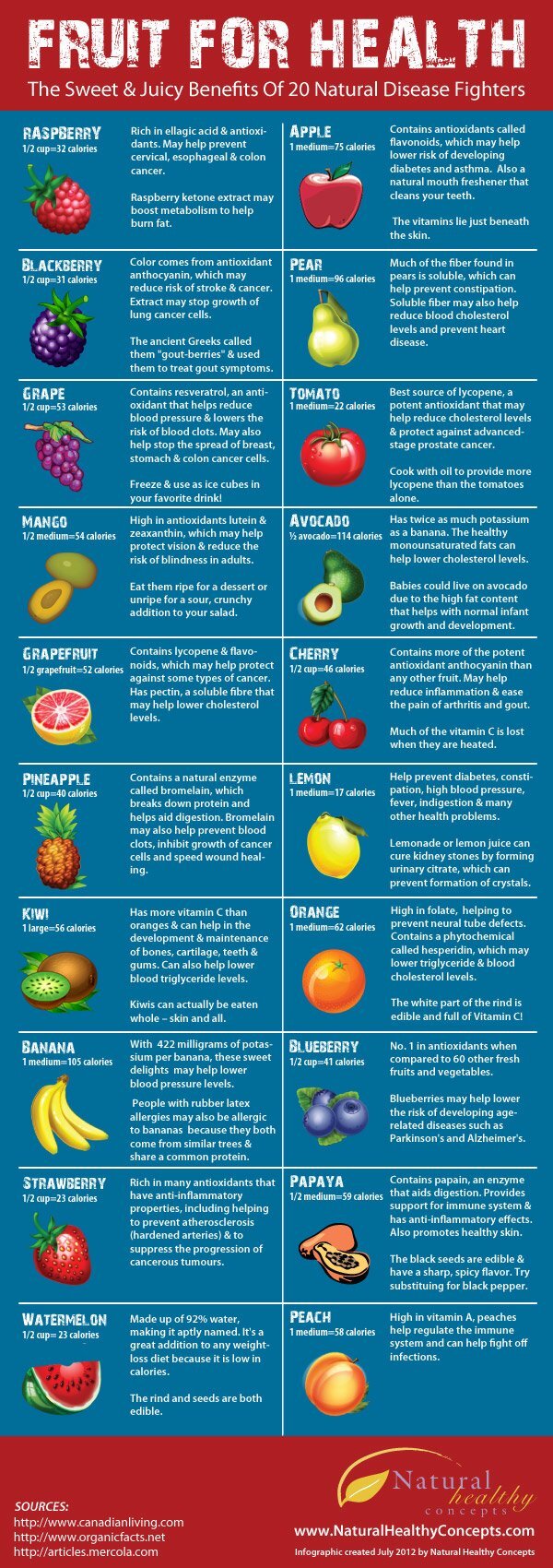Fruit For Health Infographic