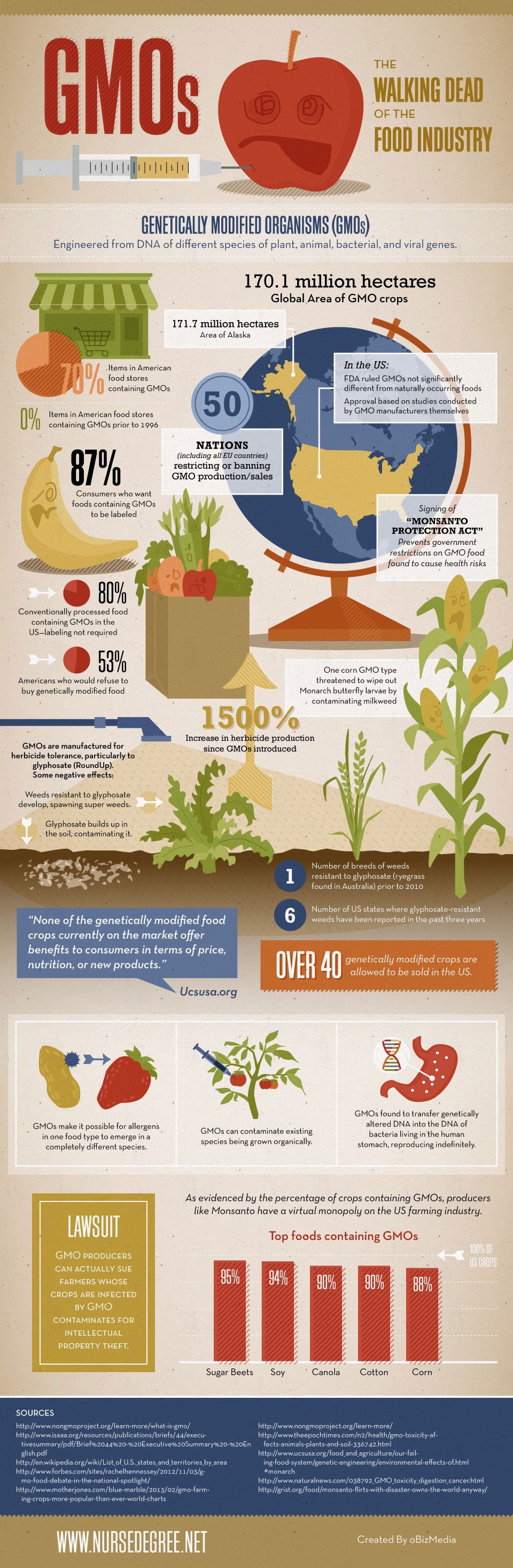 Genetically Modified Organisms Infographic
