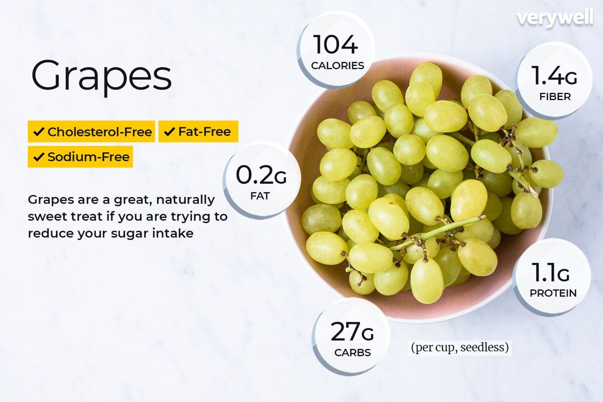 Grapes for Weight Loss