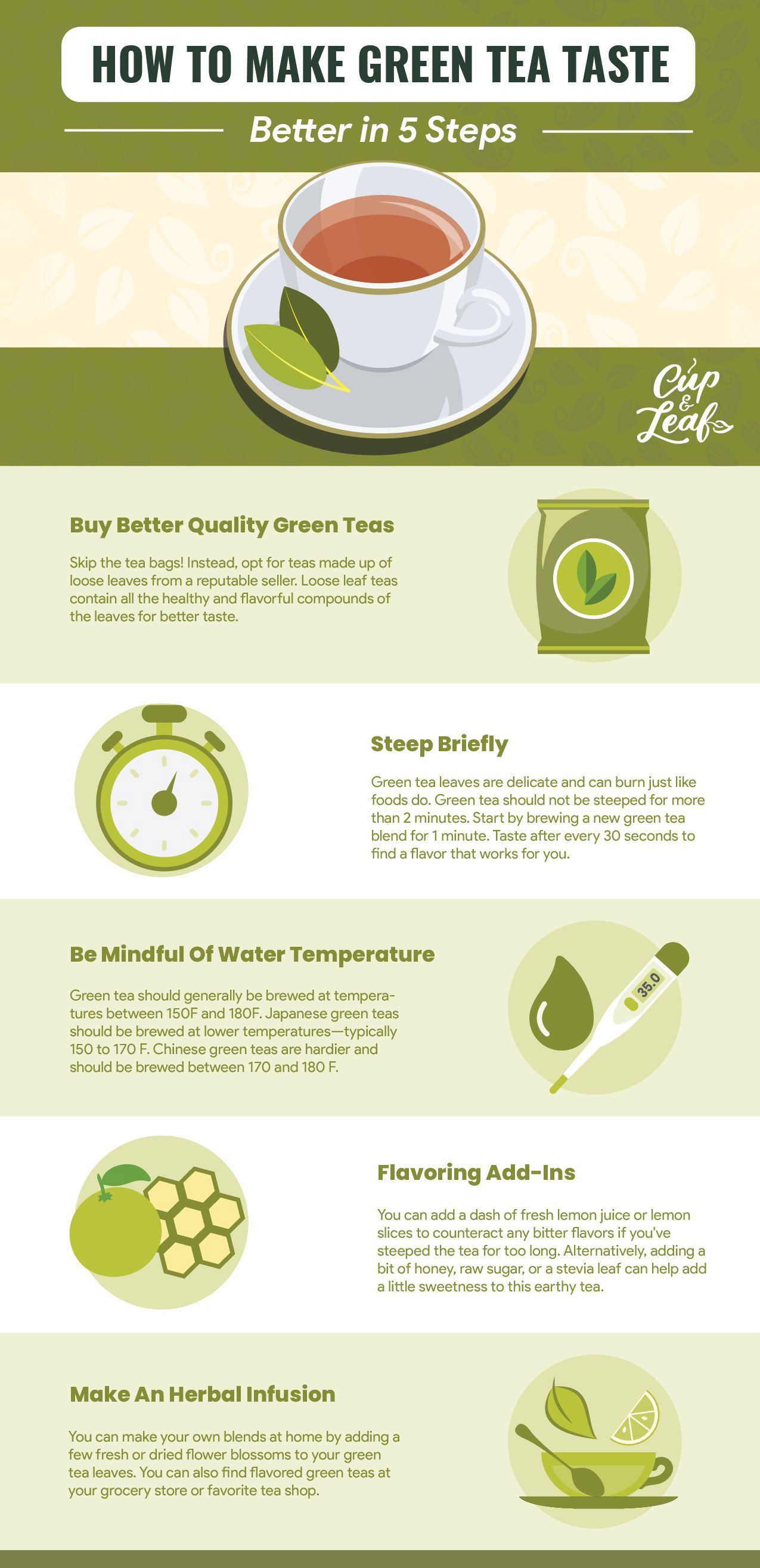 Green Tea Infographic