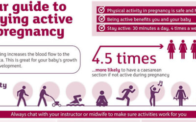Guide To Staying Active In Pregnancy Infographic F