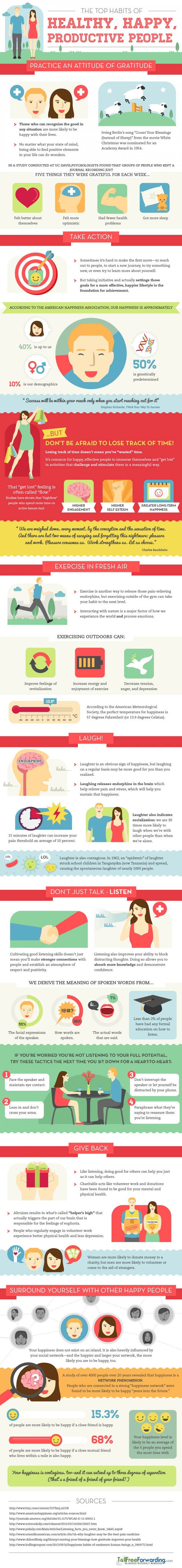 Habits of Happy People Infographic