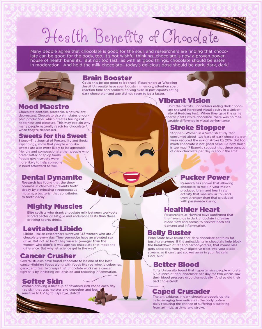 Health Benefits Of Chocolate Infographic