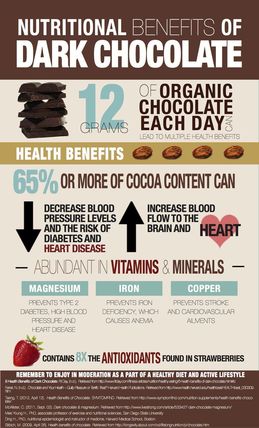 Health Benefits of Dark Chocolate Infographic