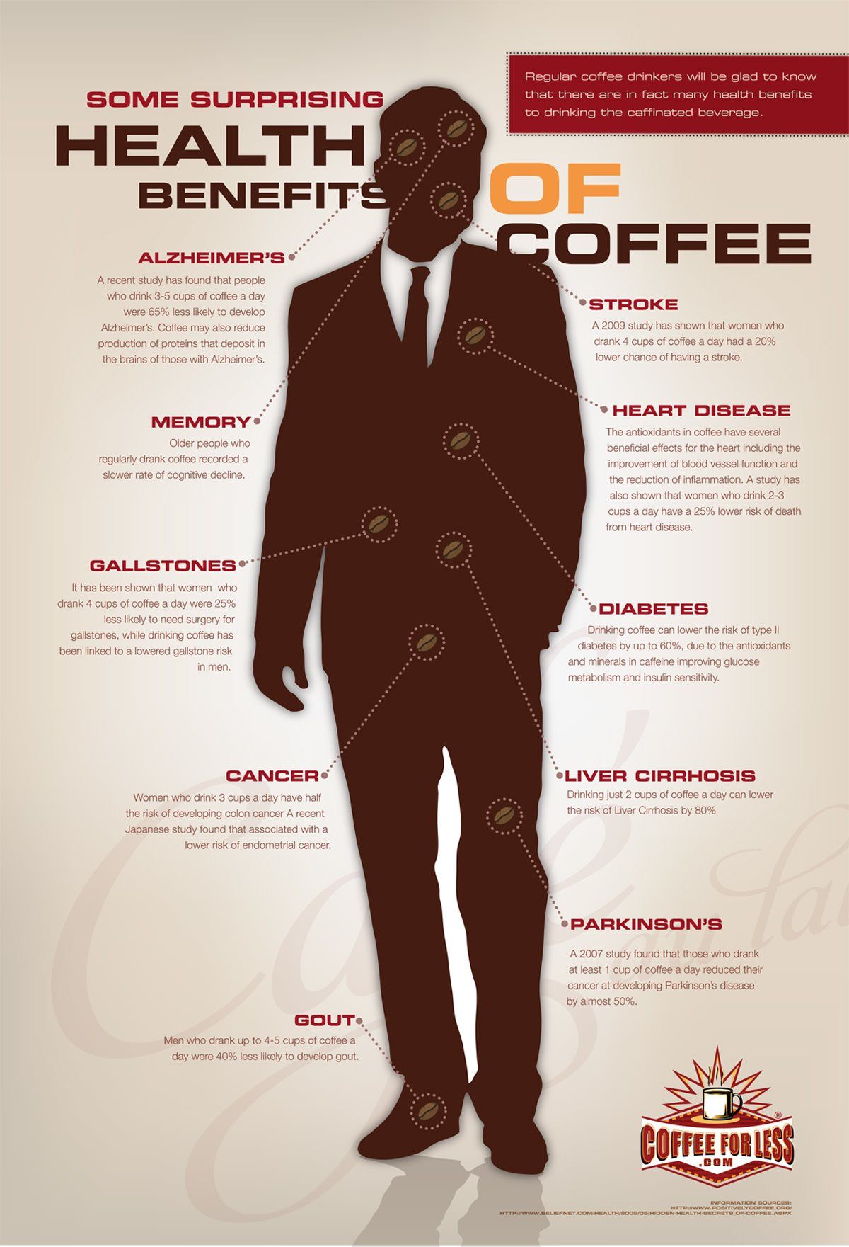 Health Benefits of Drinking Coffee Infographic