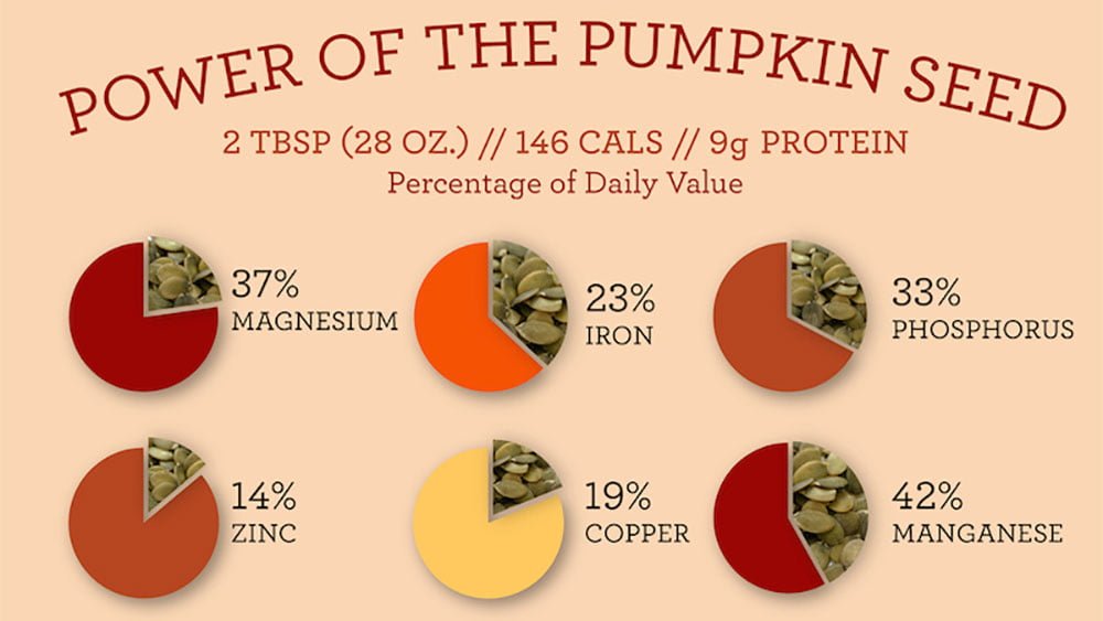 Health Benefits of Pumpkin Seeds
