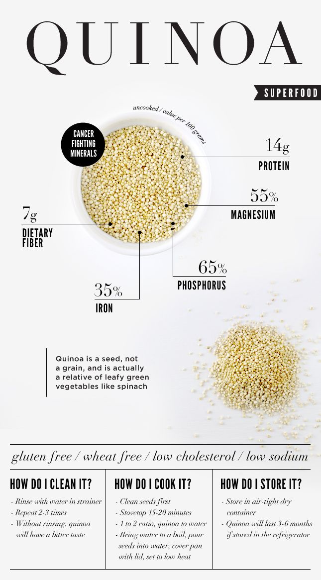 Health-Benefits-of-Quinoa 