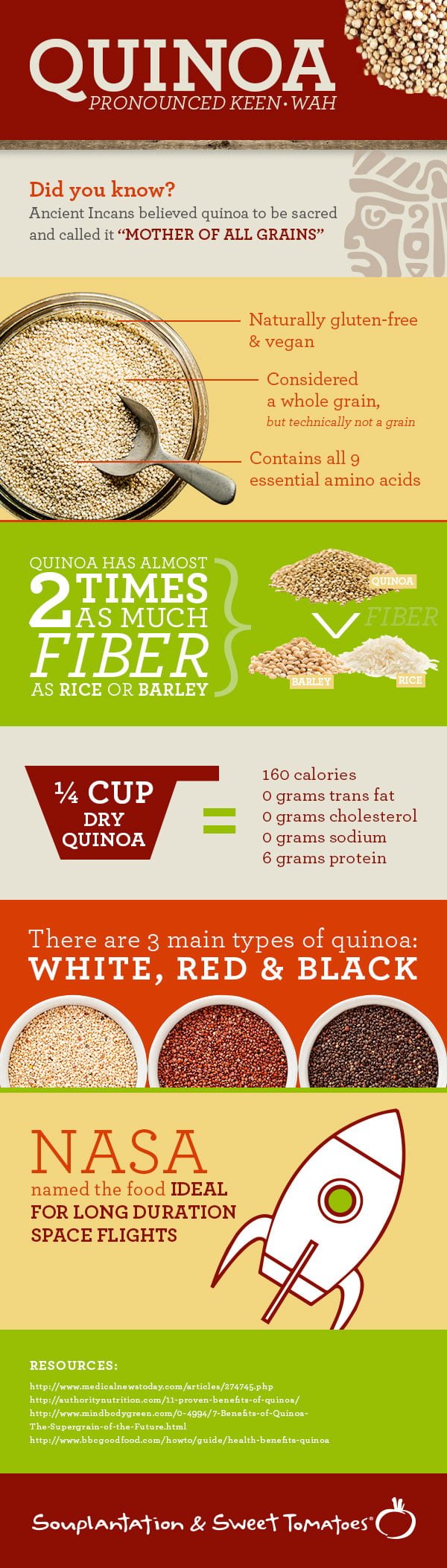 Health-Benefits-of-Quinoa 