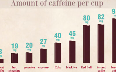 Health Effects Of Caffeine Infographic F