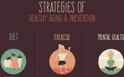 Healthy Aging for Women