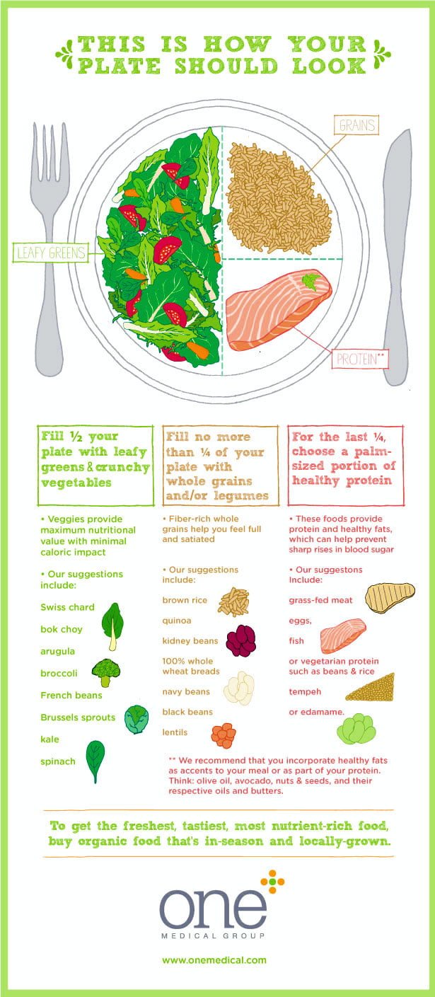 Healthy Plate Infographic