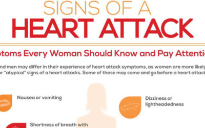 Heart Attack Signs For Women Infographic F
